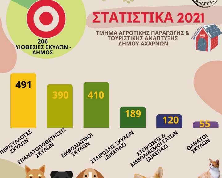 στατιστικά ζώων 2021