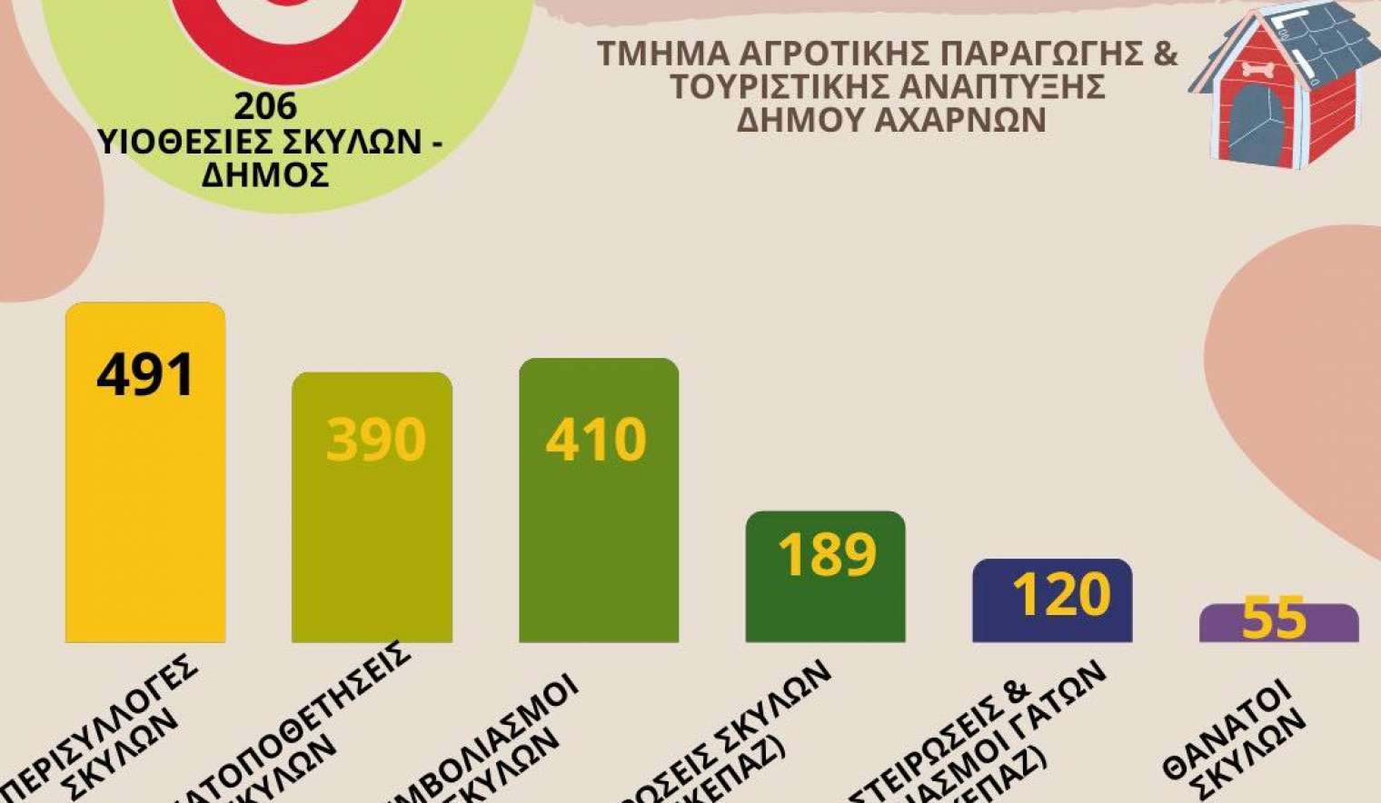 στατιστικά ζώων 2021 στατιστικά ζώων 2021